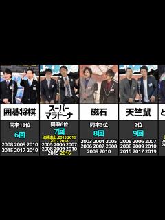 [x]M-1グランプリ 敗者復戦最多出場ランキング - YouTube