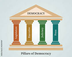 Democracy Pillars or 4 pillars of democracy.Free press 4th pillar ...